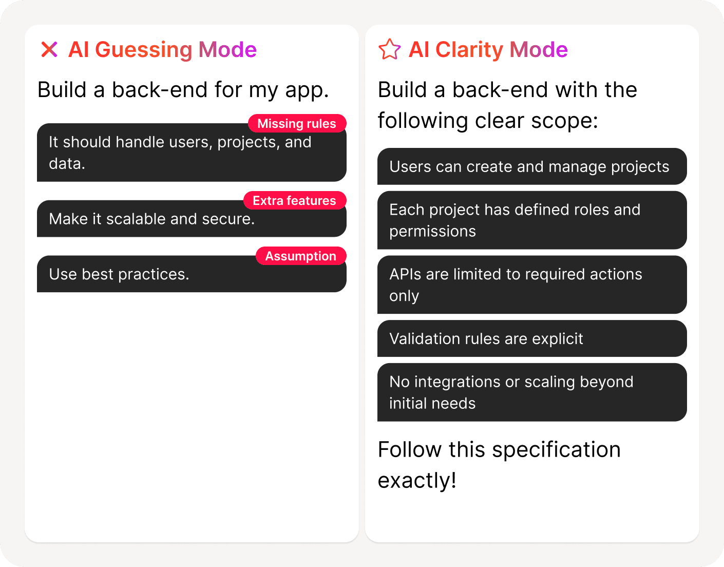 Problem - AI Builds Fast, but Guesses Faster